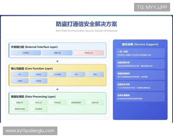 开云网络在跨境数据传输中的合规性与安全性保障措施分析