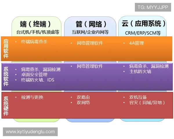 开云在线登录官网安全登录流程，保障您的账户信息安全